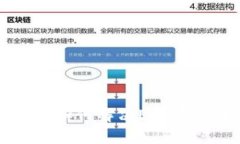 Tokenim平台：如何解决EOS无