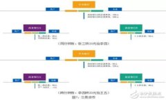 Tokenim充值教程：轻松入门