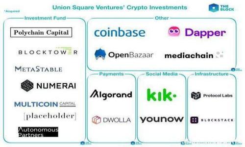 关于“tokenim公安局能查到吗”的问题，我们需要从多个层面进行探讨。首先，我们可以明确“tokenim”指的可能是某种数字货币或区块链技术中的代币，而公安局作为法律执法机关，主要职责是打击犯罪、维护治安。那么在这种背景下，我们可以围绕这个话题构建内容。

## 标题
 biaoti 数字货币的隐私与安全：公安局能否查到Tokenim的交易记录？ /biaoti 

## 关键词
 guanjianci 数字货币, Tokenim, 公安局, 交易记录 /guanjianci 

## 内容大纲
1. 引言
   - 什么是Tokenim?
   - 数字货币概述
   - 本文的目的
2. Tokenim的运作原理
   - 区块链技术基础
   - 如何进行交易
   - Tokenim的特点
3. 公安局的职能与数字货币
   - 公安局的职责
   - 数字货币相关法律法规
   - 怎样收集数据和证据
4. 公安局能否查到Tokenim的交易记录？
   - 交易匿名性分析
   - 区块链的信息透明性
   - 币安与其他交易平台的数据
5. 数字货币诈骗案例分析
   - 典型的诈骗手法
   - 公安局如何介入
   - 案例分析
6. 如何保护个人的数字资产？
   - 选择安全的钱包
   - 交易平台的安全性
   - 个人隐私保护
7. 结论
   - 对Tokenim未来的展望
   - 公安局与数字货币监管的平衡

## 详细内容

### 1. 引言
随着数字货币的迅速发展，Tokenim作为一种新兴的代币逐渐引起了公众的关注。在这个信息流动快速的时代，数字货币带来了前所未有的机遇和挑战。同时，各国政府的法律法规也在不断完善，以适应这一变化。

本文将探讨“Tokenim”是否能被公安局查到，试图解答大众对数字货币交易透明性及隐私性的问题。

### 2. Tokenim的运作原理
Tokenim的运作原理基于区块链技术，所有的交易记录都保存在去中心化的账本中。这一特性保证了交易的安全性和透明性。

每个人在进行Tokenim交易时，都会生成一个公钥和私钥，确保只有拥有私钥的人才能进行资金的转移。这种机制既保证了交易的匿名性，又维持了交易的真实性。

### 3. 公安局的职能与数字货币
公安局的主要职责包括打击犯罪、维护社会治安及收集和处理违法行为的信息。随着数字货币的兴起，公安局也开始注重对这一领域的监管。

在中国，数字货币相关的法律法规正在逐步完善，公安局在此背景下需通过多种手段对交易进行研究和监控。

### 4. 公安局能否查到Tokenim的交易记录？
针对这一问题，我们需要从多个方面进行分析。首先，Tokenim交易的匿名性可能会使公安局难以直接获取特定用户的交易记录。

然而，区块链的透明性也使得所有交易记录都可以被追溯。这种矛盾使得数字货币的监管变得复杂。

### 5. 数字货币诈骗案例分析
数字货币近年引发的诈骗案件层出不穷，公安局对此类案件的处理经验不断丰富。典型的诈骗手法包括虚假投资、网络钓鱼等。

当公安局介入调查时，会通过各种技术手段追踪资金流向，并识别涉案用户的身份信息。

### 6. 如何保护个人的数字资产？
在数字货币的世界里，保护个人资产显得尤为重要。选择一个安全的钱包、确保交易平台的安全性，都是保护数字资产的有效手段。

另外，用户在进行交易时，也应注意个人隐私的保护，避免将自己的信息泄露给不法分子。

### 7. 结论
从技术角度看，Tokenim的交易记录并不容易被公安局直接查到，但结合区块链的透明性和公安局的调查手段，仍然可以实现一定程度的监管。

在未来，数字货币的监管仍将是一个热点话题，如何平衡监管与创新是各国政府面临的挑战。

## 相关问题
1. **Tokenim是什么，有什么特点？**
   - Tokenim的定义、技术实现、与比特币等传统数字货币的区别，以及它的应用场景。

2. **数字货币的交易是否匿名？**
   - 区块链技术如何提供交易的匿名性，用户在进行交易时需要注意的隐私保护措施。

3. **公安局如何收集数字货币相关的数据？**
   - 公安局的数据采集手段、结合技术分析的方法，以及相关法律法规的支持。

4. **如果在数字货币中遭遇诈骗，该如何应对？**
   - 常见的诈骗手法，应对措施，如何向公安局报案，案例分析等。

5. **如何有效保护我的Tokenim资产？**
   - 钱包安全，交易平台选择，私钥保护，风险管理等。

6. **未来的数字货币监管趋势是怎样的？**
   - 当前的监管现状，未来可能的政策变化，各国的不同做法及其影响。

7. **Tokenim与传统金融体系的关系？**
   - Tokenim在传统金融中的地位，可能面临的挑战，以及其对金融市场的影响。

每个问题将详细展开论述，确保为读者提供全面的信息和实用的建议。