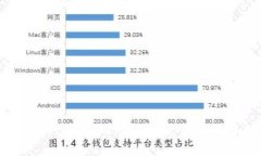 全面解析TokenTokenIM钱包：