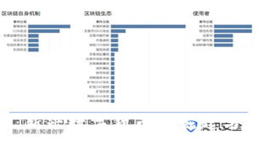 Tokenim：新兴数字货币的崛起与未来展望