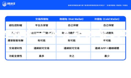 在这里，我将为“tokenim钱包删除了”这一主题创建一个易于理解且的、关键词，并提供相关内容的大纲和相关问题。

如何恢复被删除的Tokenim钱包：完整指南