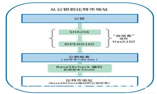 标题
快钱包与TokenTokenim钱包：两者的直接对比与区别