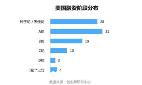 如何高效使用TokenTokenIM钱包领取数字货币