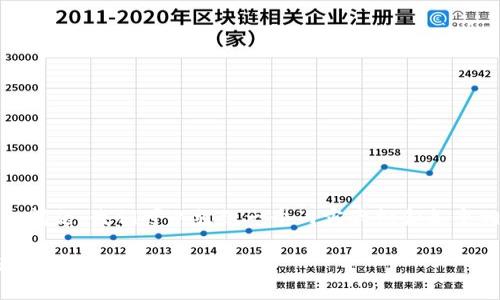 为了详细解答“tokenim如何重启”这一问题，我们可以组织一个内容大纲和各个相关问题。以下是一个符合要求的示例：

如何重启TokenIM，轻松解决连接问题