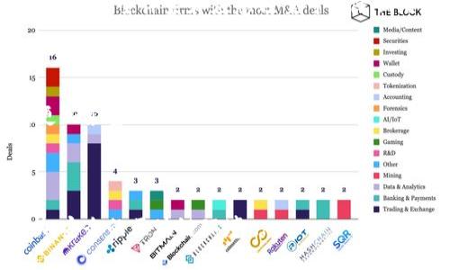 Tokenim被盗的币又回来了：区块链安全的进步与对策

keywordsTokenim, 币被盗, 区块链安全, 数字货币恢复/keywords

## 内容主体大纲

1. 引言
   - 介绍事件背景
   - Tokenim的影响力
   - 此事件对区块链行业的意义

2. Tokenim币被盗事件回顾
   - 事件经过
   - 被盗币的数量与价值
   - 社区和团队的反应
   
3. 恢复过程的详细分析
   - 恢复行动的启动
   - 技术手段与策略
   - 成功恢复的关键因素

4. 区块链安全的现状与挑战
   - 当前区块链技术的安全性
   - 主要安全隐患分析
   - 案例分析：其他被盗事件
   
5. 对策与建议
   - 加强用户教育与意识
   - 技术保障与革新
   - 合作与监管的必要性

6. Tokenim事件带来的启示
   - 对用户的影响
   - 对项目方的教训
   - 对整个行业的影响

7. 未来展望
   - 区块链技术的发展趋势
   - 安全性提升的可能路径
   - 社区与用户的角色

## 内容

### 引言

随着数字货币的普及，越来越多的用户开始关注区块链和相关项目的投资。然而，随之而来的安全问题也日益凸显。最近，Tokenim发生的币被盗事件引起了广泛关注，令人担忧的是，区块链的安全性依然脆弱。然而，令人欣慰的是，涉及的被盗币已成功恢复，这在一定程度上展现了区块链技术的力量和社区的凝聚力。

本文将对Tokenim被盗事件进行详细追溯，分析恢复过程，探讨当前区块链安全的现状与挑战，并提出有效的对策与建议。通过对这次事件的全面剖析，我们将探讨其给用户、项目方以及整个行业带来的启示。

### Tokenim币被盗事件回顾

Tokenim作为一家新兴的数字货币项目，自推出以来便受到众多投资者的青睐。然而，在一次攻击事件中，大量Tokenim币被黑客盗取，这给用户带来了极大的损失。

事件发生后，Tokenim团队迅速做出反应，第一时间通过社交媒体通告事件，并启动了恢复措施。被盗币的整体数量和市场价值在短期内让许多投资者失去信心。团队的透明度和后续的解决方案将在一段时间内影响Tokenim的声誉。

### 恢复过程的详细分析

Tokenim团队在第一时间评估了被盗币的数量和犯罪手法，并立即启动了恢复行动。首先，团队需要确认攻击源和攻击方式。利用区块链的不可篡改性，团队追踪了被盗币的去向，发现大部分币在交易所被迅速转移。

恢复过程的关键在于技术手段的应用。通过实施智能合约机制并与不同的交易所合作，Tokenim团队成功绕过了黑客设置的障碍，将被盗的币以合法方式逐步收回。最终，通过透明的调查和沟通，团队向用户交代了恢复进度，获得了用户的信任。

### 区块链安全的现状与挑战

尽管Tokenim成功克服了挑战，数字货币领域的安全隐患依然存在。区块链虽然以其去中心化、不可篡改的特性被广泛称道，但其背后存在的安全问题却令人担忧。

例如，私钥的管理不善往往导致用户财产损失。此外，许多项目的智能合约代码存在漏洞，也成为黑客攻击的目标。对比过去几年的数据，数字货币盗窃事件的发生频率并没有显著下降。

### 对策与建议

为了避免类似事件的再次发生，团队和用户需共同努力。首先，用户需增强自身的安全意识，定期更换密码和私钥，并采取多重身份验证。

其次，项目方应定期进行安全检查，聘请专业的安全团队对智能合约进行审计。同时，加强与法律监管的合作，建立健全的规范制度，以降低攻击风险。

### Tokenim事件带来的启示

Tokenim事件让我们看到，不仅项目方的透明度和反应速度至关重要，用户的安全意识同样不可忽视。此事件催生了一系列针对用户的教育活动，从而提升用户对数字资产安全的重视。

此外，项目方也应从失败中吸取教训，定期进行风险评估，并针对不同的攻击手段设计合适的应对策略。

### 未来展望

虽然数字货币的安全性依然面临挑战，但应对措施的不断完善与区块链技术的进步让人对未来充满信心。随着技术的发展，很多新的安全机制将被引入，或者现有技术将被改进，提供更高的安全保障。

社区和用户也将不断学习并适应新的安全形势，积极参与到区块链生态的建设中，共同迎接数字货币行业的美好明天。

## 相关问题及详细介绍

### 问题1: Tokenim的被盗事件具体经过是什么？

Tokenim被盗事件的具体经过可以追溯到一次网络攻击。攻击者通过恶意软件或钓鱼网站获取了部分用户的私钥，导致大量Tokenim币被转移。这一事件中，攻击者表现出较高的技术水平...

### 问题2: 恢复币的具体技术手段是什么？

恢复被盗币的技术手段主要包括追踪链上交易、与交易所的合作、以及实施智能合约等。通过这些手段，Tokenim团队能够详细追踪每一笔被盗币的去向，实现对资金的逐步回收...

### 问题3: 区块链安全现状如何，存在哪些主要隐患？

当前区块链安全现状较为复杂，最大的隐患仍然是用户的私钥管理。此外，智能合约的编码漏洞、网络钓鱼攻击，以及交易所的安全性等都是须进一步加强的方面...

### 问题4: 为何用户教育在区块链安全中起到如此重要的作用？

用户教育的作用在于提升用户的安全意识，帮助他们识别潜在的风险和威胁。通过教育，用户将能更好地管理自己的数字资产，降低因自身操作不当带来的损失...

### 问题5: Tokenim事件给其他数字货币项目带来了哪些启示？

Tokenim事件给数字货币项目的启示主要在于重视安全性与透明度。透明的应对措施和及时的信息发布能有效维护用户信任，同时，建立全面的安全体系和应急预案可以降低潜在风险...

### 问题6: 区块链技术的未来发展趋势是什么？

区块链技术的未来发展趋势包括更高的安全性、更好的扩展性与普遍的应用场景。同时，随着监管政策的完善，用户和项目方的合作将变得更加紧密...

### 问题7: 社区在区块链安全中应担任怎样的角色？

社区在区块链安全中扮演着至关重要的角色，既负责维护生态的健康发展，也需在发现安全隐患时及时反馈。通过社区的力量，可以营造更加安全的区块链环境...