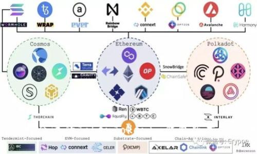 如何选择合适的TokenTokenim钱包版本：全面指南