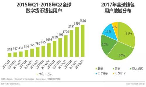 如何向比特币钱包地址充值：新手指南