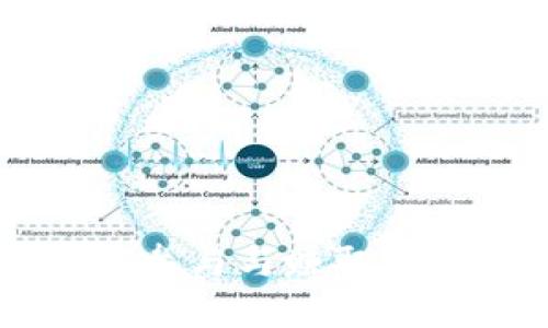 Tokenim空投：如何参与与赚取加密货币的最佳策略