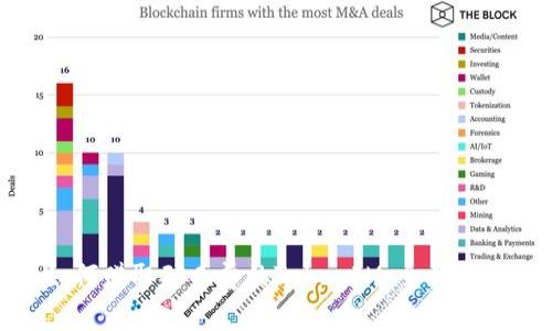 如何赚取矿工费的TokenIM：全面攻略