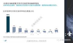 如何安全地将TRX从钱包中