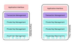 Tokenim最新空投糖果更新详