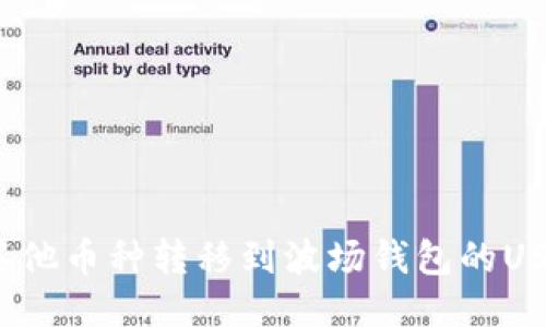 如何将其他币种转移到波场钱包的USDT地址？