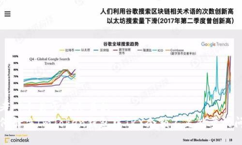 思考一个易于大众且的  
如何解决ImToken钱包中TRX余额不足能量的问题