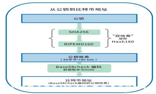 2023年Bread比特币钱包ICO详解：投资者必须知道的五大关键