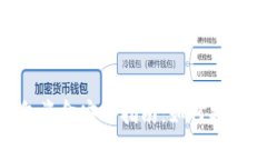 标题Tokenim钱包资金安全指