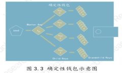 如何购买TokenTokenIM钱包中