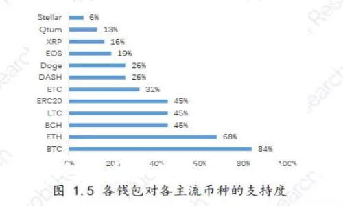 比特派钱包卖币攻略：轻松操作与注意事项