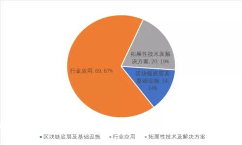 标题
以太坊钱包全解析：如何选择适合你的数字资产存储工具