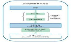 如何使用Tokenim钱包进行提