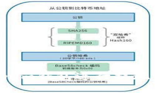 如何使用Tokenim钱包进行提现操作：全面指南