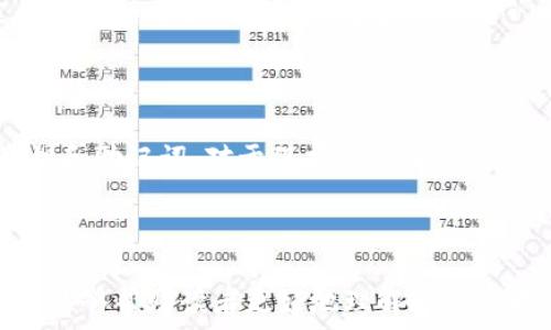   
 biaoti 以太坊钱包测试版本深度解析：功能与体验全面评测 /biaoti 

关键词：  
 guanjianci 以太坊钱包, 测试版本, 区块链, 加密货币 /guanjianci 

---

### 内容主体大纲

1. 以太坊钱包概括
   - 1.1 什么是以太坊钱包
   - 1.2 以太坊钱包的种类
   - 1.3 以太坊在区块链中的地位

2. 测试版本的意义
   - 2.1 测试版本的定义
   - 2.2 测试版本对用户的重要性
   - 2.3 以太坊钱包的测试版本更新频率

3. 以太坊钱包测试版本的特点
   - 3.1 功能体验
   - 3.2 安全性能
   - 3.3 用户反馈机制

4. 测试版本与正式版本的对比
   - 4.1 功能完整性
   - 4.2 安全性差异
   - 4.3 对用户的影响

5. 如何下载和使用以太坊钱包测试版本
   - 5.1 下载步骤
   - 5.2 使用注意事项
   - 5.3 常见问题解答

6. 未来以太坊钱包的展望
   - 6.1 技术进步带来的变化
   - 6.2 用户需求的变化
   - 6.3 市场竞争情况

7. 常见问答 
   - 7.1 以太坊钱包的测试版本是否稳定？
   - 7.2 如何参与以太坊钱包的测试版本？
   - 7.3 使用测试版本会影响主网资产吗？
   - 7.4 测试版本的用户界面友好吗？
   - 7.5 以太坊钱包如何保证用户数据安全？
   - 7.6 接下来以太坊钱包的版本更新计划？
   - 7.7 作为普通用户需要了解哪些技术细节？

---

### 详细内容

#### 1. 以太坊钱包概括

##### 1.1 什么是以太坊钱包

以太坊钱包是用于存储、发送和接收以太币（ETH）或其他基于以太坊区块链的代币（如ERC-20代币）的一种工具。它不仅仅是一个简单的存储工具，同时也是与智能合约交互的接口。

##### 1.2 以太坊钱包的种类

根据管理私钥的方式不同，以太坊钱包可以分为热钱包和冷钱包。热钱包其特点是方便易用，但因连接互联网风险较高；而冷钱包则相对安全，适合长期存储。

##### 1.3 以太坊在区块链中的地位

以太坊是第二大区块链平台，仅次于比特币。以太坊的智能合约功能使其在去中心化金融、NFT等领域广受欢迎，钱包的使用频率也因而增加。

#### 2. 测试版本的意义

##### 2.1 测试版本的定义

测试版本通常是尚未正式发布的应用程序或软件。在以太坊钱包的背景下，测试版本允许开发者和用户提前体验新功能，以便收集反馈并进行改进。

##### 2.2 测试版本对用户的重要性

用户能够在测试版本中找到可能存在的bug，帮助开发团队钱包体验，同时也可以熟悉即将推出的功能，提前布局。

##### 2.3 以太坊钱包的测试版本更新频率

以太坊开发团队通常会定期发布测试版本，以便持续改进钱包的功能与性能. 更新频率往往与市场需求和技术变化息息相关。

#### 3. 以太坊钱包测试版本的特点

##### 3.1 功能体验

测试版本通常提供比正式版本更多的功能选项，如新颖的交易界面或改进的用户交互界面。用户可以帮助团队互动改进这些功能，以便于日后的发布。

##### 3.2 安全性能

尽管测试版本是一个实验性的平台，但开发团队仍然会采取措施确保用户的安全，比如借助多重签名或冷钱包技术来保护用户资产。

##### 3.3 用户反馈机制

用户的反馈是测试版本改进的关键所在。开发团队通常会通过问卷调查、论坛讨论等方式收集用户的意见与建议，及时调整新的功能。

#### 4. 测试版本与正式版本的对比

##### 4.1 功能完整性

正式版本通常功能更为全面和稳定，而测试版本则可能存在一些未解决的问题。在选择使用时，用户需要考虑到实际需求。

##### 4.2 安全性差异

正式版本经过充分测试，安全性相对更高，而测试版本则可能因为尚在测试阶段而存在一些潜在风险。

##### 4.3 对用户的影响

使用测试版本的用户虽然能享受到新功能的尝鲜，但同样需要面对可能出现的bug和不稳定性。因此，用户在使用时需谨慎。

#### 5. 如何下载和使用以太坊钱包测试版本

##### 5.1 下载步骤

用户可以通过以太坊官方网站或者社区提供的链接下载安装包。务必确保下载渠道的可信度，避免下载恶意软件。

##### 5.2 使用注意事项

在使用测试版本时，建议用户不要将大额资产存入钱包中，以防因不稳定性导致资产损失，同时定期备份私钥和助记词。

##### 5.3 常见问题解答

在使用测试版本过程中，用户可能会碰到一些常见问题，包括如何恢复钱包、如何进行交易等，官方文档通常会提供相关指导。

#### 6. 未来以太坊钱包的展望

##### 6.1 技术进步带来的变化

随着技术的进步，以太坊钱包将不断演变。例如，Layer 2技术的应用将提高交易速度和降低费用，从根本上提升用户体验。

##### 6.2 用户需求的变化

随着用户对去中心化金融的关注增加，钱包的功能也会随之扩展，比如集成DeFi应用的能力，以便于用户进行多样化的资产管理。

##### 6.3 市场竞争情况

随着区块链技术的发展，越来越多的竞争对手涌现，对以太坊钱包形成挑战。为了保持竞争力，以太坊团队必须不断创新。

#### 7. 常见问答 

##### 7.1 以太坊钱包的测试版本是否稳定？

测试版本在稳定性方面通常不如正式版本。用户在使用时需要接受一定的风险，同时也可以通过反馈，帮助开发人员改善稳定性。

##### 7.2 如何参与以太坊钱包的测试版本？

用户可以通过官方网站或社区论坛获取测试版本的相关信息，按照步骤进行下载并注册，参与到测试过程中。

##### 7.3 使用测试版本会影响主网资产吗？

使用测试版本不会直接影响主网资产，但不建议在测试版本中存储大额资产，以免遭受损失。

##### 7.4 测试版本的用户界面友好吗？

开发团队努力确保用户界面的友好性，但由于测试版本可能存在bug，界面在某些情况下可能会出现不稳定的表现。

##### 7.5 以太坊钱包如何保证用户数据安全？

通过实施多重签名技术、加密算法和用户安全教育等措施，团队为保护用户资产安全而努力。

##### 7.6 接下来以太坊钱包的版本更新计划？

开发团队通常会根据用户反馈和市场需求制定版本更新计划，并在社区和官方网站上公布相关进展。

##### 7.7 作为普通用户需要了解哪些技术细节？

普通用户无需深入技术细节，但了解基础的区块链知识、如何安全存储私钥和助记词，对于保护资产至关重要。

---

以上是关于以太坊钱包测试版本的详细解析及相关问题的深入讨论，希望能够帮助读者更好地理解这一领域。同时，如果您有其他问题，随时可以进行交流与讨论。