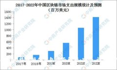 2017年比特币硬件钱包全面