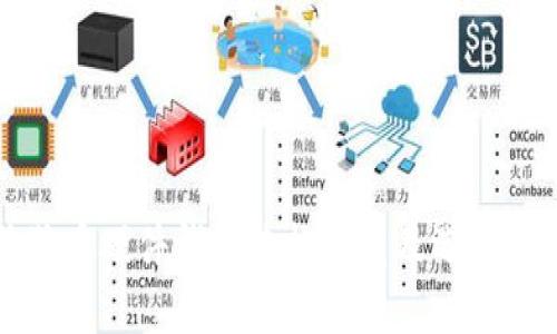 狗狗币硬件钱包价格一览及选购指南