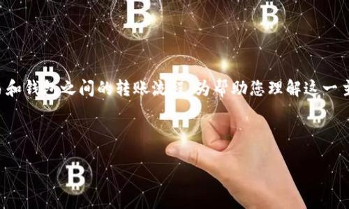 关于“公信宝可以提币到Tokenim吗”的问题，涉及加密货币交易和钱包之间的转账流程。为帮助您理解这一主题，我将提供一个相关的标题、关键词、内容大纲以及问题解析。



如何将公信宝的数字资产提币到Tokenim平台？