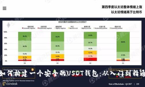 如何构建一个安全的USDT钱包：从入门到精通