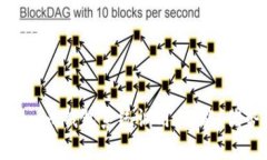 全面解析Tokenim钱包系统调