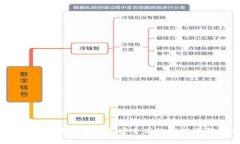 全面解析：如何在iPhone上