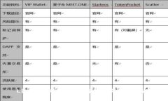 Linux环境下以太坊钱包的全