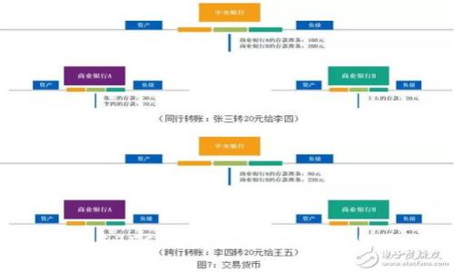 IM Token与BEC钱包：数字资产管理的最佳选择