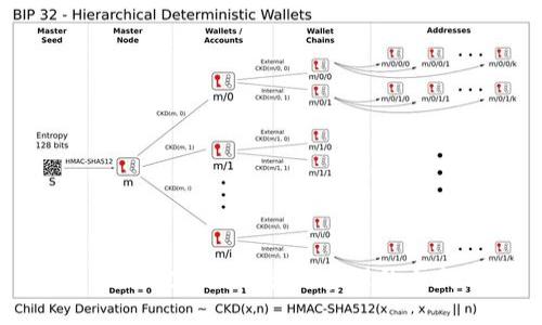 TokenIM：破解数字资产管理的全新方式