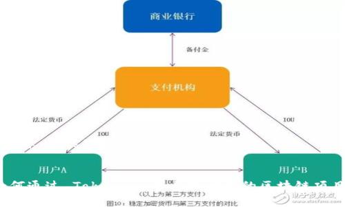 ### 和关键词


如何通过 Tokenim 平台提升您的区块链项目？