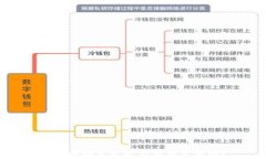 如何找回忘记比特币钱包