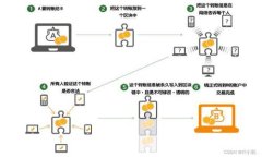 如何识别和避免以太坊T