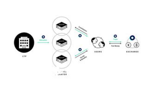 标题: 如何安全下载和使用Tokenim钱包：完整指南