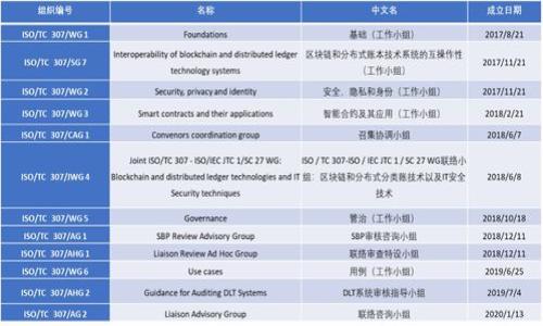  biaoti 如何在TokenIM上进行映射：完整指南 /biaoti 

 guanjianci TokenIM, 映射, 数字资产, 区块链 /guanjianci 

# 内容主体大纲

1. **什么是TokenIM？**
   - 介绍TokenIM的背景
   - TokenIM的功能和定位

2. **映射的定义及重要性**
   - 映射的基本概念
   - 映射在数字资产管理中的作用

3. **TokenIM映射的步骤**
   - 准备工作
   - 映射流程详解
   - 常见问题解答

4. **映射前的准备工作**
   - 所需工具和资源
   - 如何安全地存储私钥

5. **映射过程详解**
   - 如何发起映射
   - 映射中的注意事项
   - 映射时间和手续费说明

6. **映射后的资产管理**
   - 如何查看映射后的资产
   - 转移与交易的操作指南

7. **常见问题解答**
   - 映射失败的原因
   - 资产丢失的补救措施
   - 如何避免常见错误

8. **总结与未来展望**
   - TokenIM的优势
   - 对未来的期待与展望

# 内容主体

## 什么是TokenIM？

TokenIM是一款基于区块链技术的数字资产管理工具，它为用户提供了安全、便捷的资产管理服务。TokenIM为用户提供了多种功能，包括资产存储、交易、映射等，使得用户能够更轻松地管理他们的数字资产。同时，TokenIM支持多种类型的区块链资产，为用户提供了更广泛的选择。

在区块链技术逐渐成熟的背景下，TokenIM应运而生，旨在为用户提供一个安全且高效的数字资产管理平台。它通过采用先进的加密技术，确保用户的资产安全，从而赢得了广大用户的信赖。

## 映射的定义及重要性

### 映射的基本概念

映射，在数字资产管理的语境下，通常是指将某种类型的数字货币或资产转换为另一种形式的过程。这种过程通常涉及到区块链技术，以确保资产的安全性和可追溯性。用户在进行映射时，通常需要遵循特定的步骤和规则，以确保映射的成功。

### 映射在数字资产管理中的作用

映射在数字资产管理中扮演着重要的角色。首先，它能够帮助用户在不同的区块链网络之间自由转移资产，提高了资产的流动性。其次，映射也增强了资产的可交互性，使得不同平台之间的资产可以互通有无，从而为用户提供了更多的选择。

## TokenIM映射的步骤

### 准备工作

在进行TokenIM的映射之前，用户需要做好充分的准备，包括了解映射的基本流程、所需工具以及安全注意事项等。这将有助于提高映射的成功率，避免不必要的损失。

### 映射流程详解

映射的流程一般分为几个步骤，包括资产的选择、映射地址的确认以及手续费的支付等。在TokenIM上，用户需要根据系统的提示逐步完成这些步骤，最终完成映射。

### 常见问题解答

在映射过程中，用户可能会遇到一些常见问题，比如映射地址填写错误、手续费不足等。了解这些问题的解决方案，可以帮助用户更顺利地完成映射。

## 映射前的准备工作

### 所需工具和资源

在进行映射之前，用户需要准备一些工具，比如安全的钱包软件和稳定的网络环境。此外，用户还需要了解映射所需的相关信息，比如交易费用、映射时间等。

### 如何安全地存储私钥

私钥是用户资产安全的关键，因此在映射之前，用户需要确保自己的私钥存储在安全的地方。可以使用硬件钱包或其它高安全性的存储方式，以防止因意外导致的资产损失。

## 映射过程详解

### 如何发起映射

在TokenIM上，发起映射的过程相对简单。用户只需登录账户，选择待映射资产，输入映射地址并确认相关费用，最后点击确认，即可发起映射。

### 映射中的注意事项

在映射过程中，用户需要注意资产数量、映射地址等关键信息，确保这些信息的准确无误。错误的信息可能导致资产的永久丢失，因此在提交映射申请之前，建议用户多次确认。

### 映射时间和手续费说明

映射的时间是根据网络的繁忙程度以及所选择的区块链而有所不同。同时，用户需要关注手续费的支付，手续费的高低直接影响到账户的资产转移效率。

## 映射后的资产管理

### 如何查看映射后的资产

完成映射后，用户可以在TokenIM的资产管理界面查看映射后的资产。用户需要确保所有的资产状态都显示正常，避免因技术原因导致的资产未到账现象。

### 转移与交易的操作指南

在成功映射资产后，用户可以根据自己的需求选择转移或交易这些资产。TokenIM提供了直观的操作界面，用户能够轻松进行后续操作。

## 常见问题解答

### 映射失败的原因

映射失败的原因可能是多方面的，包括网络问题、资产地址错误、手续费不足等。了解这些原因后，用户可以在下次映射时做好更充分的准备，避免类似问题的再次发生。

### 资产丢失的补救措施

若发生资产丢失的情况，用户应立即联系TokenIM的客服进行咨询。同时，应该定期备份自己的私钥及相关信息，以备不时之需。

### 如何避免常见错误

用户可以通过仔细阅读相关指南，提前了解映射过程中的常见问题，从而在实际操作中降低出错的风险。此外，建议用户在进行大额映射时，先进行小额测试。

## 总结与未来展望

### TokenIM的优势

TokenIM具备多种优势，如安全性、便捷性和多样性等，能够大大提升用户的资产管理体验。对于想要进行数字资产投资的用户来说，TokenIM无疑是一个值得考虑的平台。

### 对未来的期待与展望

随着区块链技术的不断发展与升级，TokenIM未来将会推出更多功能，以满足用户的需求。我们期待TokenIM能够继续引领数字资产管理的潮流，为广大用户带来更多福祉。

# 相关问题

1. **TokenIM支持哪些类型的资产映射？**
   - TokenIM支持的资产种类相对丰富，包括但不限于比特币、以太坊等主流数字货币。
   
2. **映射会消耗多少时间？**
   - 映射所需的时间一般取决于网络的拥堵程度和具体的映射资产，一般情况下，映射会在数分钟至数小时内完成。

3. **为什么映射地址至关重要？**
   - 映射地址的正确性直接关系到资产的安全，错误的地址可能导致资产无法找回。

4. **手续费的计算方式是怎样的？**
   - 手续费通常由网络情况和交易数量决定，用户应在映射之前仔细阅读手续费的说明。

5. **资产映射与资产转移有什么区别？**
   - 资产映射主要是将一种资产转换为另一种形式，而资产转移则是将资产从一个账户转到另一个账户。

6. **如何确保映射过程的安全性？**
   - 用户可以通过使用安全的钱包、定期备份信息等方法来确保映射过程的安全。

7. **在映射中遇到问题该如何解决？**
   - 若在映射过程中遇到问题，建议用户及时联系客服或查阅相关的帮助文档，以获取有效解决方案。