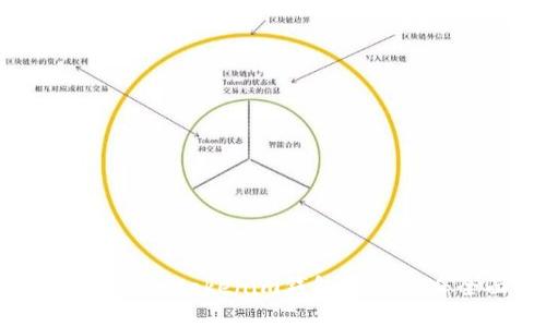 如何使用Tokentokenim钱包管理TRX：全面指南