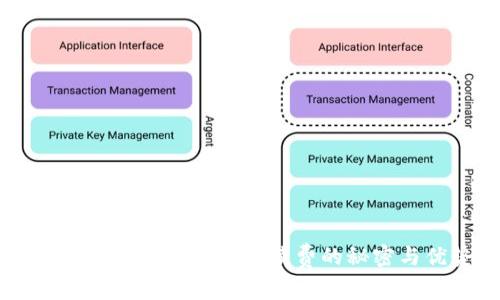 标题: Tokenim转账：免手续费的秘密与优势解析