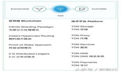 ### 使用Tokenim变现的全面指