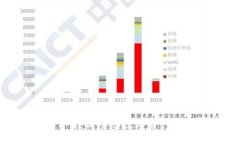 标题Tokenim安全下载：保障