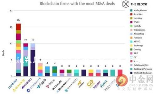 要在Tokenim上切换到HECO（Huobi Eco Chain），您需要关注几个关键步骤。下面是我们所准备的内容来帮助您理解这一过程。

如何在Tokenim上切换到HECO链