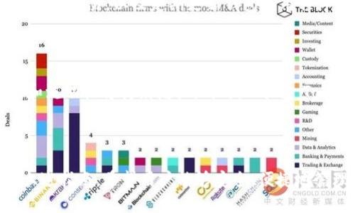 如何使用Matic Token钱包进行加密货币管理：完整指南

关键词：Matic Token, 加密货币钱包, 区块链技术, 钱包安全

内容主体大纲：

1. **引言**
   - 介绍Matic Token及其背景
   - 解释选择合适钱包的重要性

2. **什么是Matic Token钱包**
   - 钱包定义及分类
   - Matic Token的特点
   - 支持的交易平台与链

3. **Matic Token钱包的类型**
   - 热钱包与冷钱包的区别
   - 具体介绍几种常见Matic钱包（如MetaMask, Trust Wallet等）

4. **Matic Token钱包的创建与设置**
   - 下载与安装过程
   - 创建新钱包的步骤
   - 备份与恢复钱包的重要性

5. **如何在Matic钱包中管理加密货币**
   - 转账与收款流程详解
   - 添加与删除Token的步骤

6. **Matic Token钱包的安全性**
   - 加密货币钱包面临的安全风险
   - 提高钱包安全性的措施（如二步验证、冷存储）

7. **常见问题解答**
   - 解答在使用Matic Token钱包过程中遇到的问题

8. **总结与未来展望**
   - Matic Token的未来潜力
   - 持续学习与实践的重要性

---

## 引言

随着区块链技术的不断发展，加密货币的使用变得越来越普遍。Matic Token（现称为Polygon）作为以太坊网络的二层扩展解决方案，凭借其低交易费用和高速交易处理受到越来越多用户的青睐。在使用Matic Token进行交易前，选择合适的钱包显得尤为重要。本篇文章将为你揭示Matic Token钱包的方方面面。

## 什么是Matic Token钱包

加密货币钱包可以被理解为一种数字资产的储藏工具。它们可以进行发送、接收和储存加密货币。Matic Token钱包可以存储与管理Matic Token及其相关资产。它的工作原理是通过公钥和私钥的配对来保障资产的安全性。

Matic Token的特点在于它的快速交易确认、新颖的链下计算和低额的交易费用。Matic Token钱包能够帮助用户无缝地与Polygon网络进行交互。

## Matic Token钱包的类型

加密货币钱包主要分为热钱包与冷钱包。热钱包是指连接互联网的功能性钱包，方便进行交易，但安全性相对较低。相对的，冷钱包是指离线储存的资产，防止黑客攻击，安全性较高。

一些流行的Matic Token钱包包括MetaMask和Trust Wallet。MetaMask是一款浏览器扩展程序，允许用户在去中心化应用（DApp）上直接进行交易，而Trust Wallet则是一个移动应用程序，便于用户随时随地进行加密货币管理。

## Matic Token钱包的创建与设置

创建Matic Token钱包的第一步是下载相关的钱包应用程序。在MetaMask中，用户需在Chrome及其他浏览器安装扩展程序，然后设置密码。

备份与恢复是钱包安全性的重要环节，用户需要将助记词妥善保存，切勿泄露给他人。恢复钱包的流程简单，但助记词一旦丢失将无法恢复资产。

## 如何在Matic钱包中管理加密货币

在Matic钱包中进行转账相对简单，用户只需输入接收地址和转账金额，确认后即可完成。同时，Matic钱包也支持多种Token的添加与删除功能，用户可根据需求灵活管理资产。

## Matic Token钱包的安全性

随着加密货币的流行，黑客攻击事件层出不穷，钱包安全风险的问题日益突显。用户应当采用一些安全措施，例如设置复杂密码及启用二步验证功能，以提高安全性。

冷存储也是一种有效的安全措施，将大额资产存储在离线环境中，确保不受网络攻击影响。

## 常见问题解答

### 问题1：如何正确选择Matic Token钱包？

选择Matic Token钱包时，用户应关注几个关键因素。首先是安全性，确保钱包具备多重认证机制。其次，易用性也非常重要，新手用户应选择操作简单的应用。最后是社区支持，选择有良好口碑和活跃社区的钱包，能在遇到问题时获取帮助。

### 问题2：如何安全备份我的Matic Token钱包？

备份Matic Token钱包是保护资产安全的重要步骤。首先，通过钱包应用程序生成助记词，并将其保存在安全的位置。避免将助记词存储在云端或电脑中，以免被黑客窃取。此外，定期检查备份的有效性并保留多份备份也是良好的习惯。

### 问题3：我可以在Matic钱包中存储哪些类型的Token？

Matic钱包支持存储多种Token，包括原生的Matic Token以及在Polygon网络上发行的其他ERC20和ERC721代币。用户可在钱包界面轻松添加所需的Token，方便进行交易与管理。

### 问题4：转账Matic Token的费用是什么？

转账Matic Token通常需要支付网络交易费用，费用一般较低，远低于以太坊主网的费用。在实际操作中，钱包会在确认转账前提示相关费用，用户可根据自己的需要选择适当的网络费用。

### 问题5：如何恢复我的Matic Token钱包？

如果需要恢复Matic Token钱包，首先打开钱包应用程序，选择“恢复钱包”选项，输入助记词，设置新密码。完成后，用户便可恢复之前的资产。请注意，助记词的正确性至关重要，任何错误可能导致资产丢失。

### 问题6：如何提高Matic Token钱包的安全性？

为了提高Matic Token钱包的安全性，用户可以采取多种措施。使用强密码，并启用二步验证是必不可少的。此外，避免在公共Wi-Fi网络中进行交易，以及定期更新钱包应用程序，以修复可能的安全漏洞。

### 问题7：Matic Token的未来发展趋势如何？

未来，Matic Token将继续为以太坊提供扩展解决方案，其生态系统有望进一步壮大。随着越来越多的DApp涌入Polygon，用户的使用体验和流动性将持续增强。同时，Matic Token的应用场景也会更加广泛，可能引领新的市场趋势。

## 总结与未来展望

Matic Token作为一种新兴的加密货币，其潜力无可限量。选择合适的Matic Token钱包是每位用户进行加密资产管理的重要一步。通过上述指南，希望用户能够安全、便捷地管理自己的Matic Token资产，并在未来的加密货币浪潮中把握机遇。