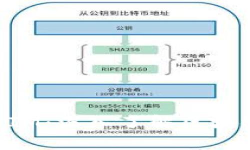 ERC20与TokenIM：深入了解区块链中的数字资产