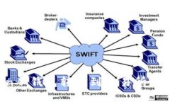 如何将Token从钱包转移到交