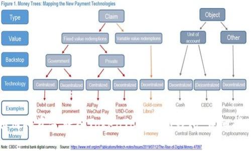 如何将资金转入TokenTokenIM钱包：详细指南