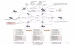 如何解决ImToken钱包中USD